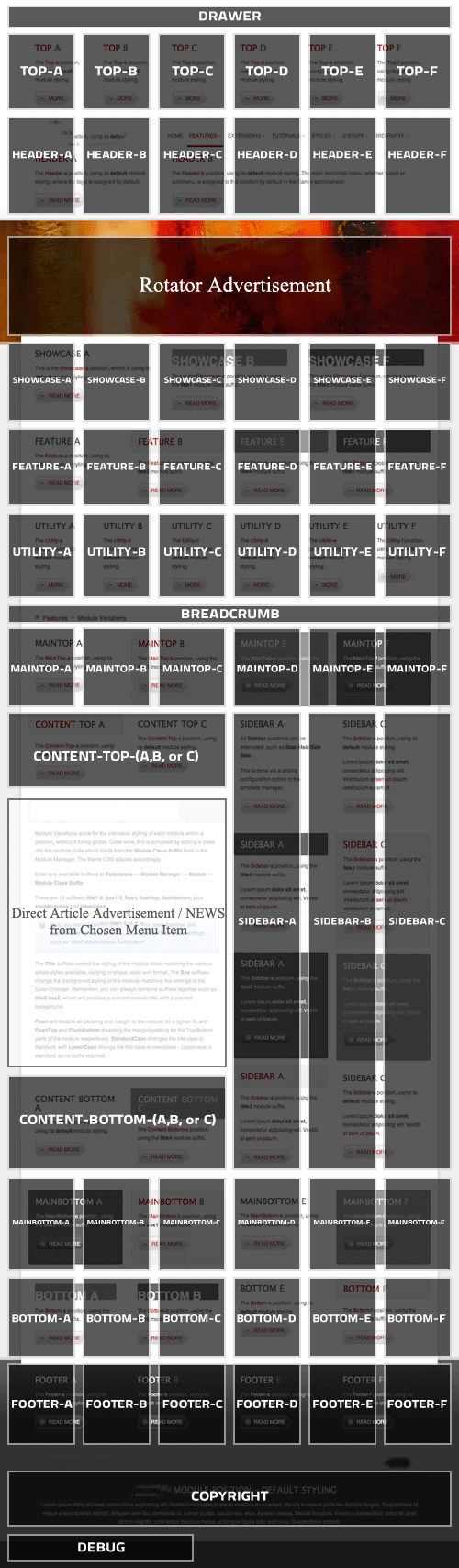 Ad Positions on GJ Website